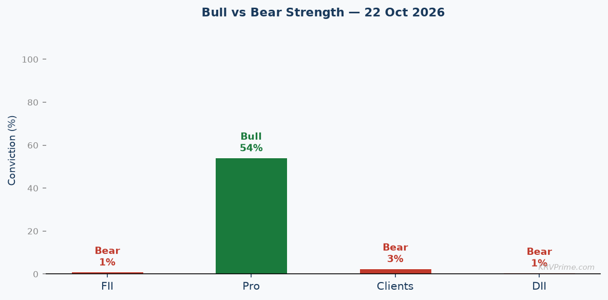 Bull vs Bear Conviction