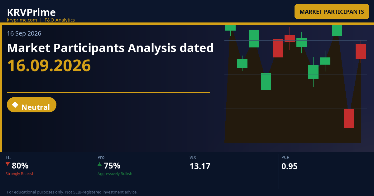 Market Participants Analysis dated 16.09.2026