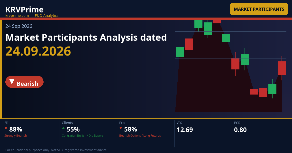 Market Participants Analysis dated 24.09.2026