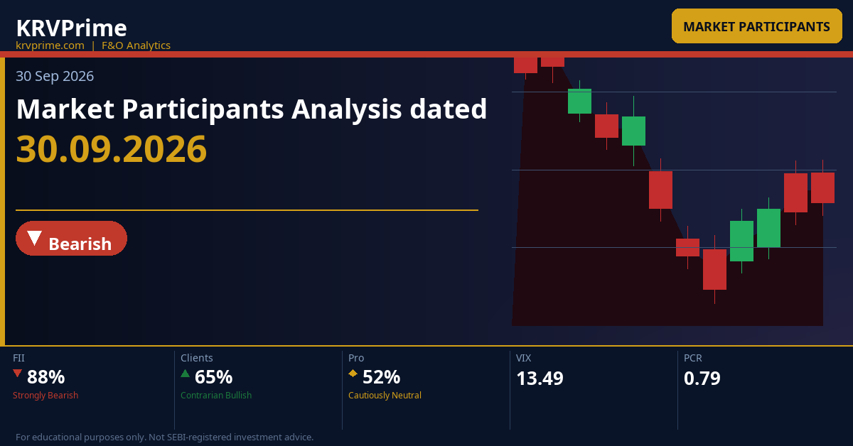 Market Participants Analysis dated 30.09.2026