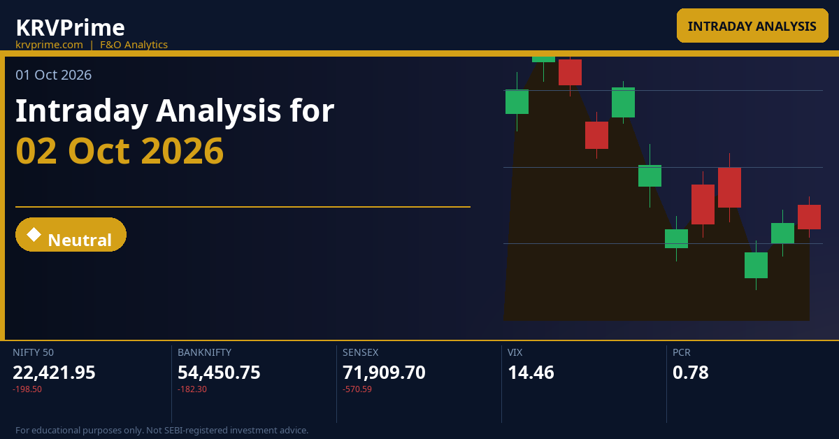 Intraday Analysis for 02 Oct 2026