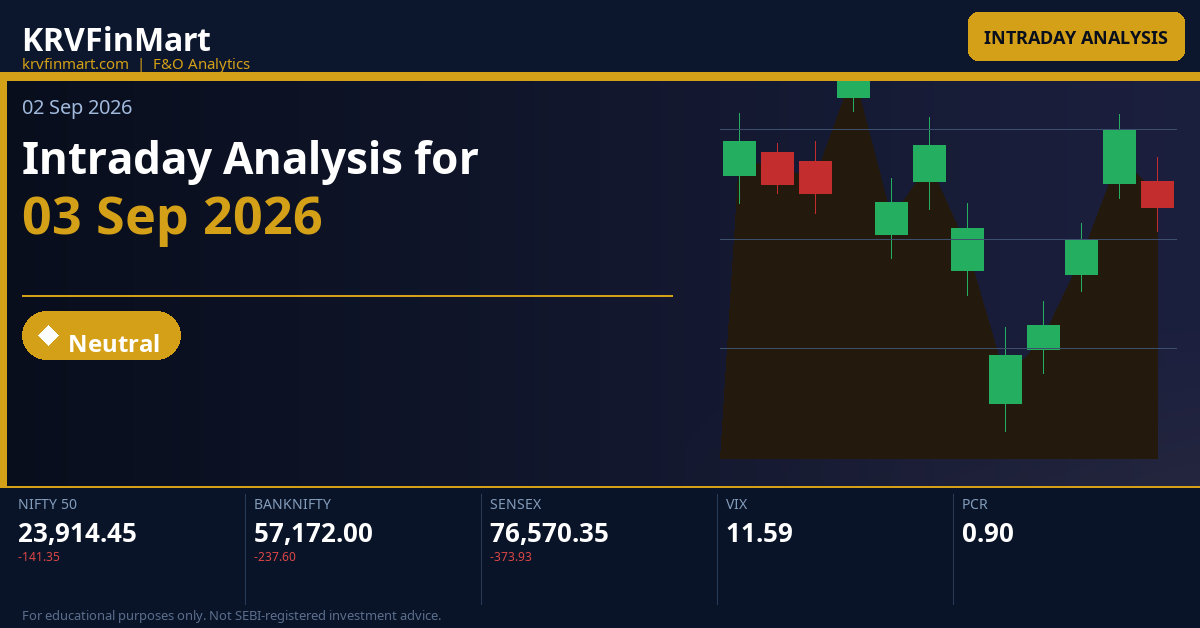 Intraday Analysis for 03 Sep 2026