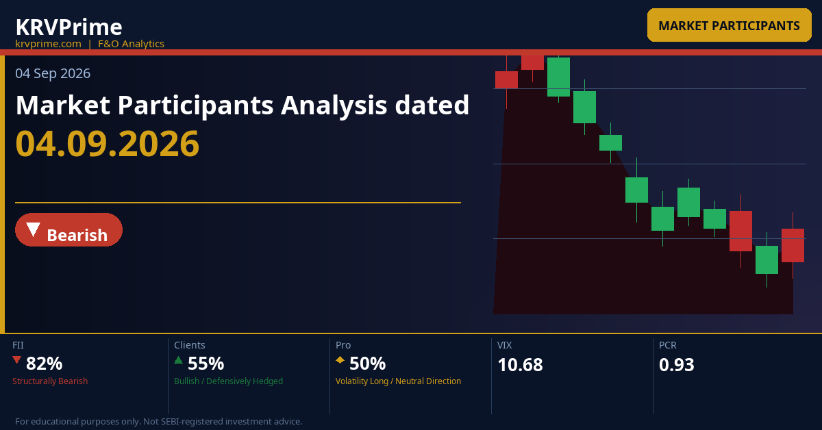 Market Participants Analysis dated 04.09.2026