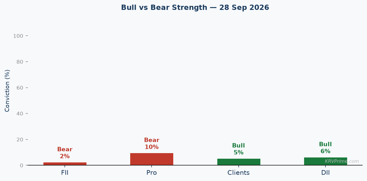 Bull vs Bear Conviction