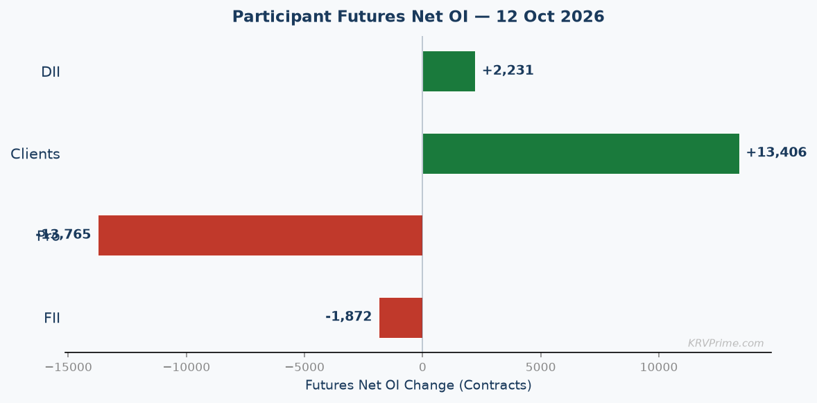 Participant Futures Net OI
