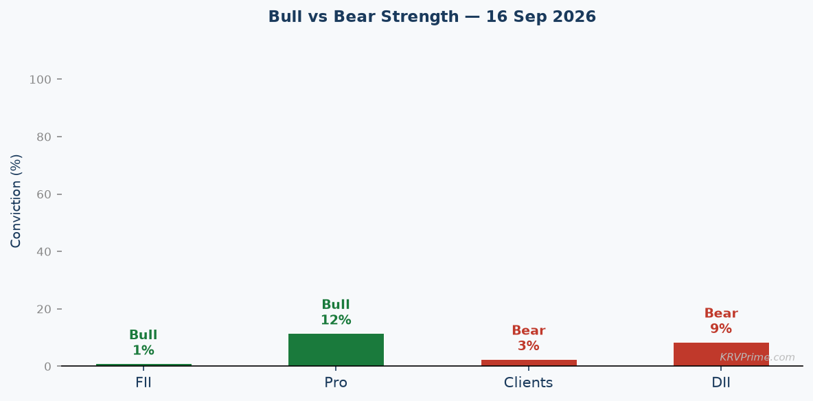 Bull vs Bear Conviction