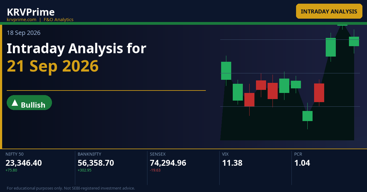 Intraday Analysis for 21 Sep 2026