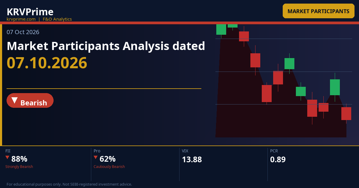 Market Participants Analysis dated 07.10.2026