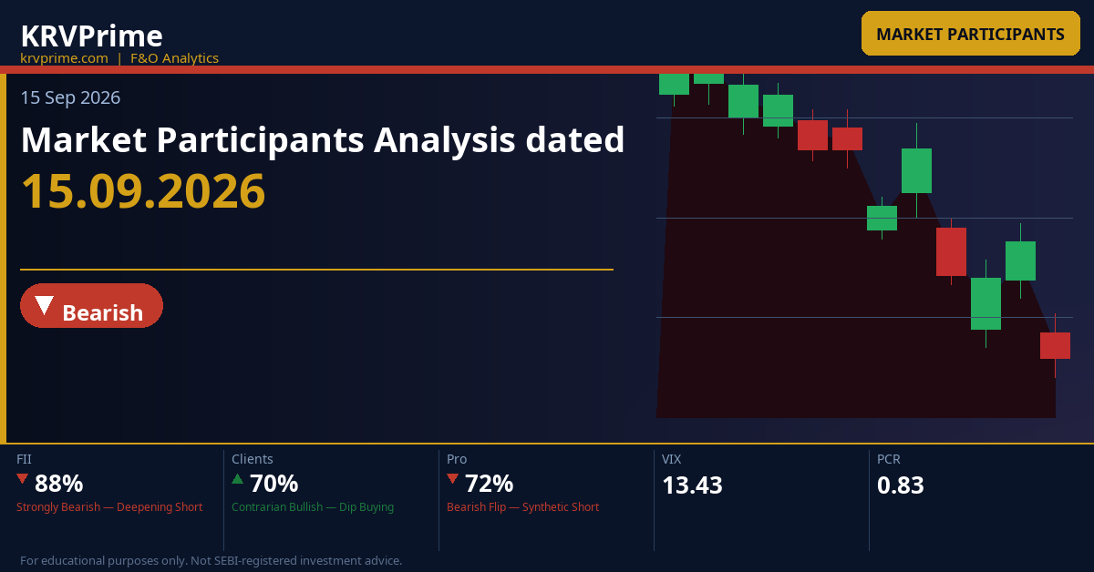 Market Participants Analysis dated 15.09.2026