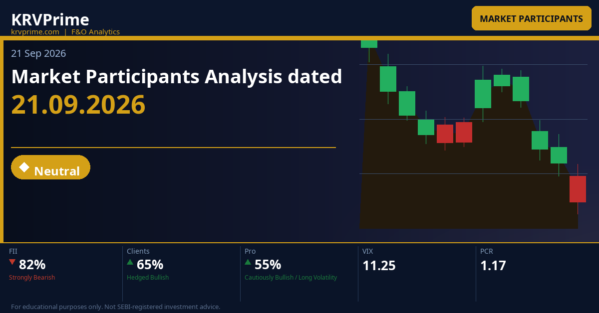 Market Participants Analysis dated 21.09.2026