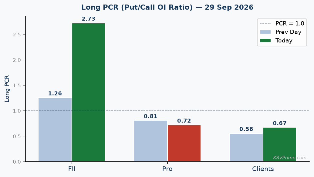 Long PCR Trend