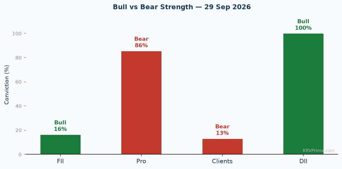 Bull vs Bear Conviction