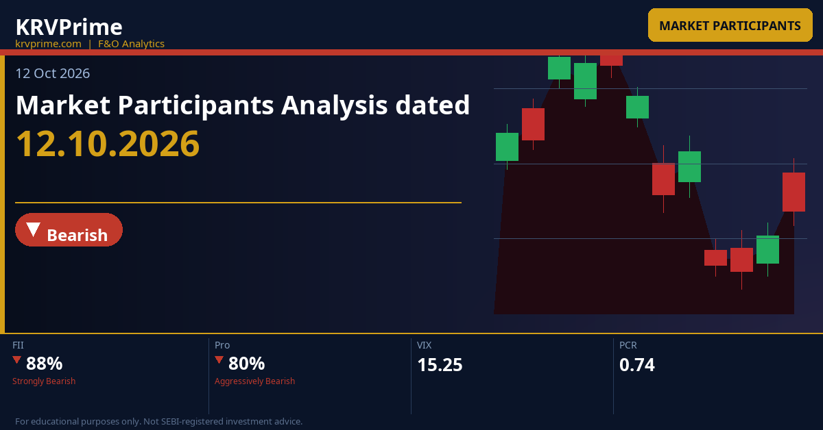 Market Participants Analysis dated 12.10.2026