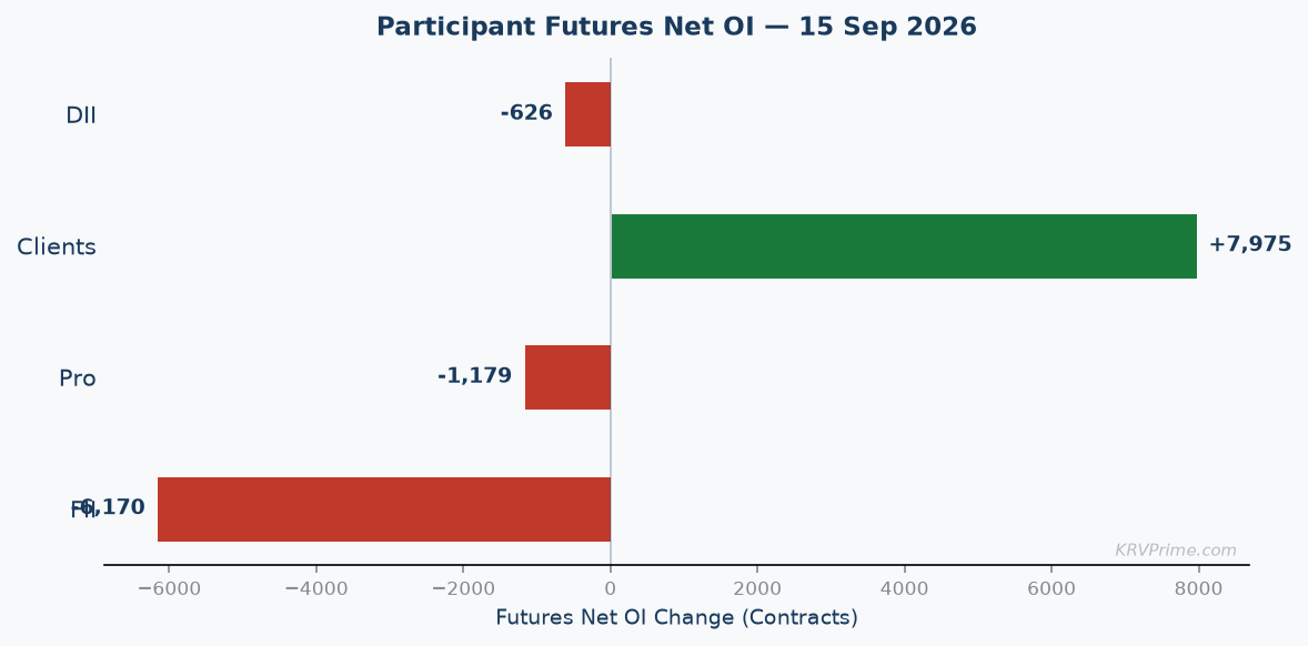 Participant Futures Net OI