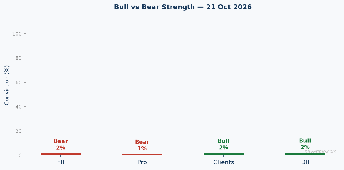 Bull vs Bear Conviction