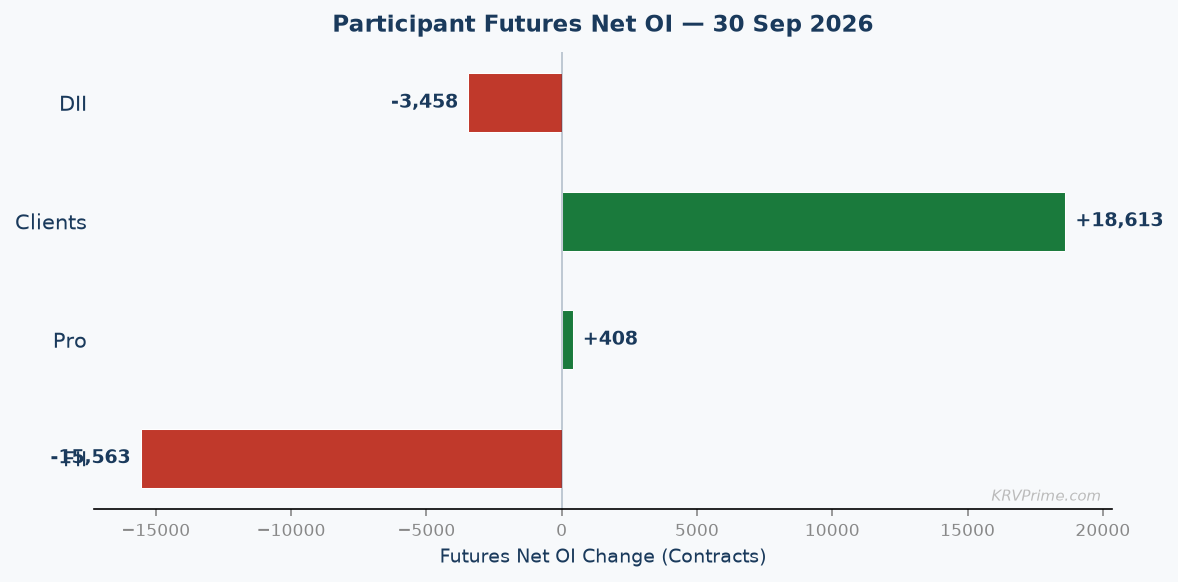 Participant Futures Net OI