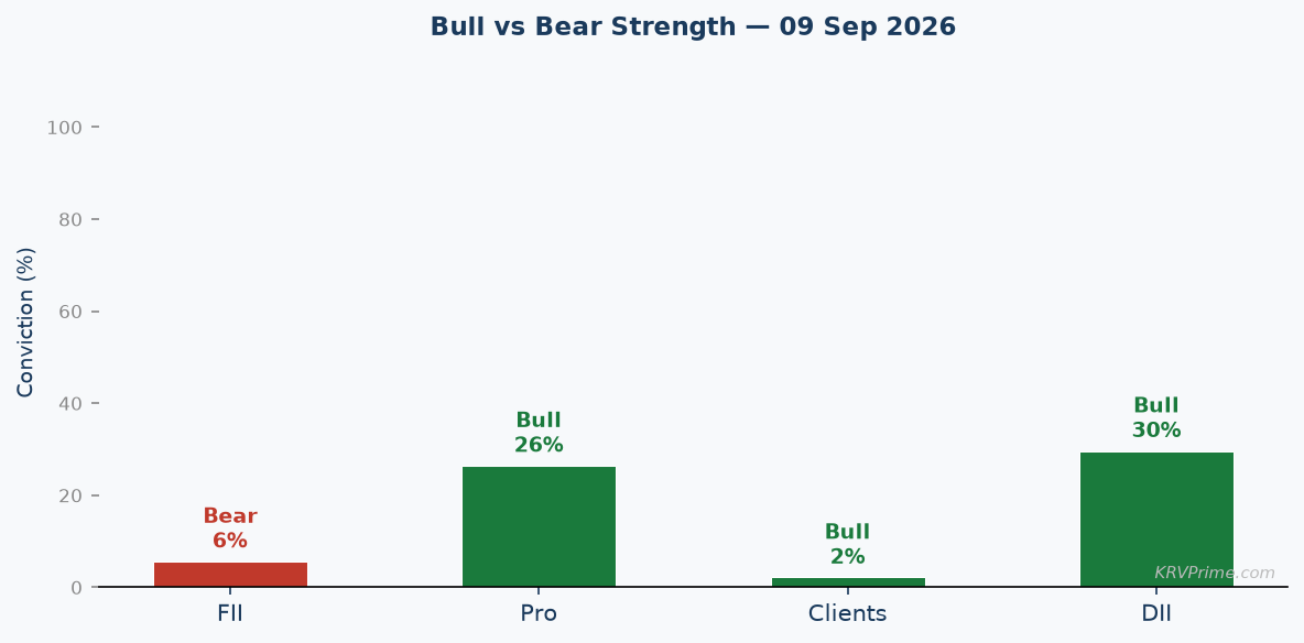 Bull vs Bear Conviction