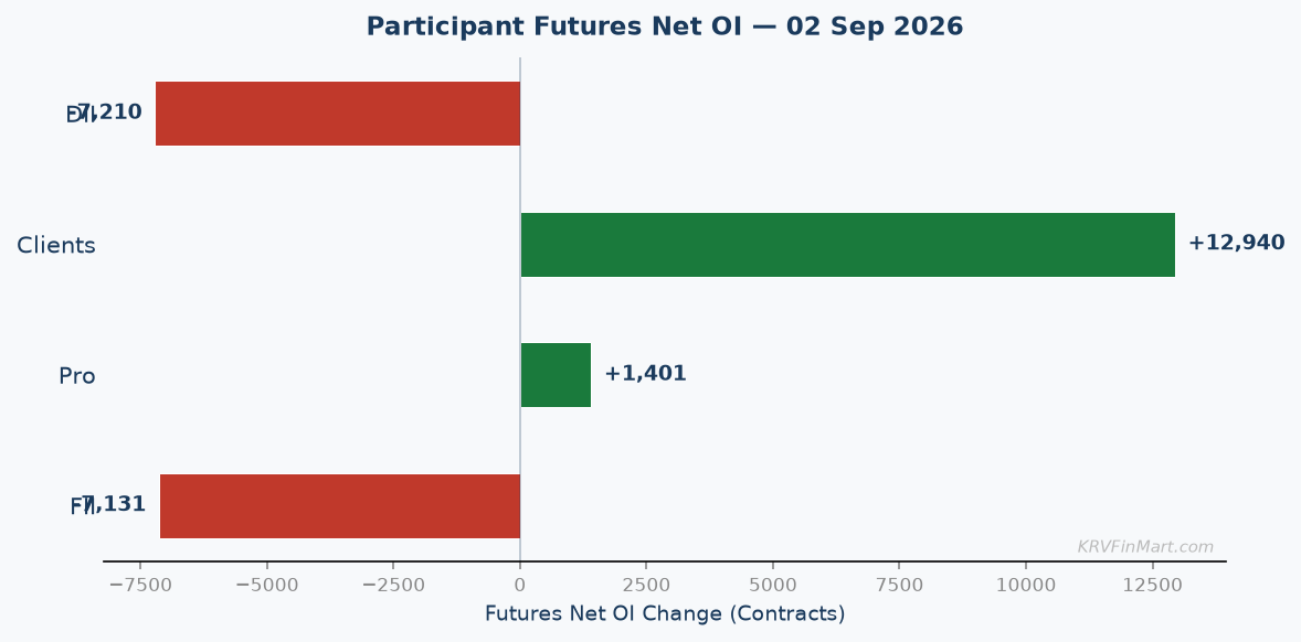 Participant Futures Net OI