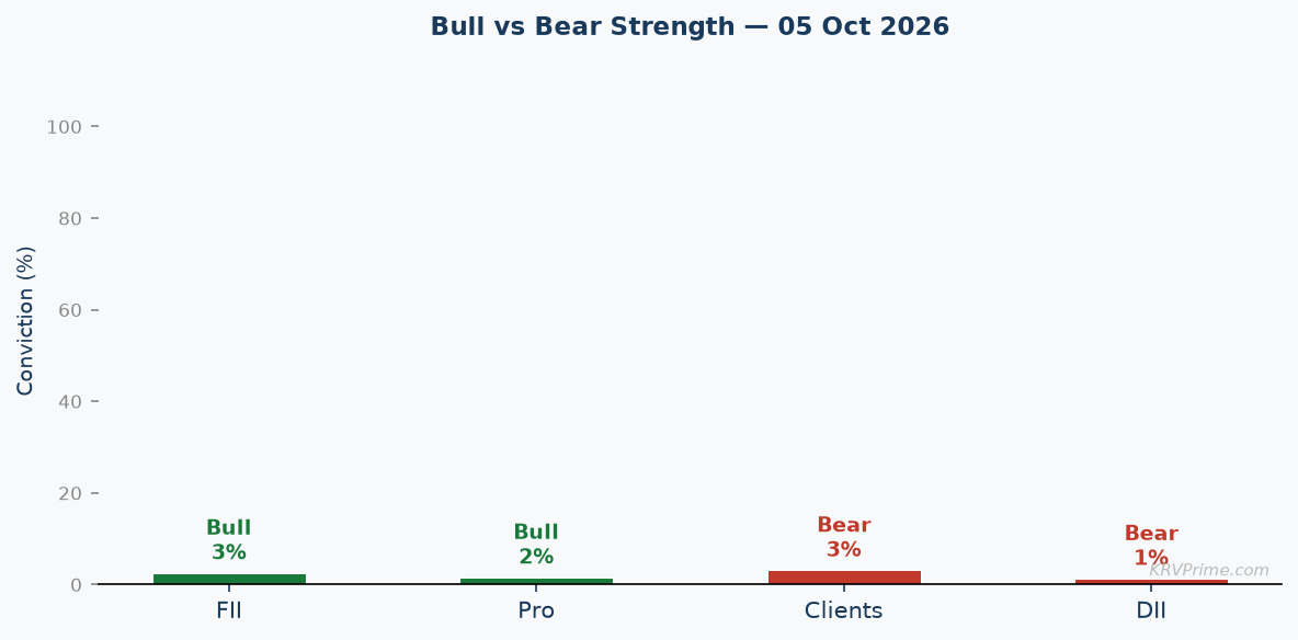 Bull vs Bear Conviction
