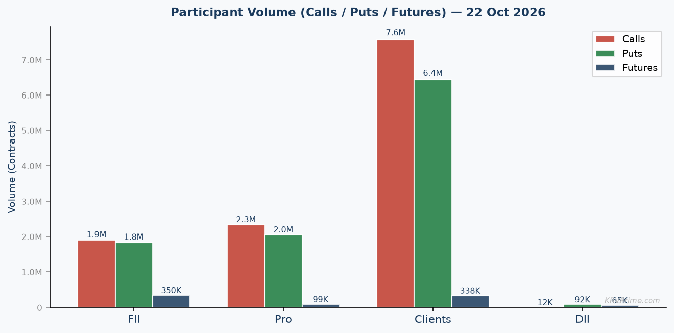 Participant Call / Put / Futures Volume