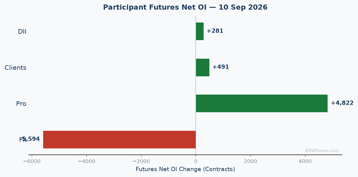 Participant Futures Net OI