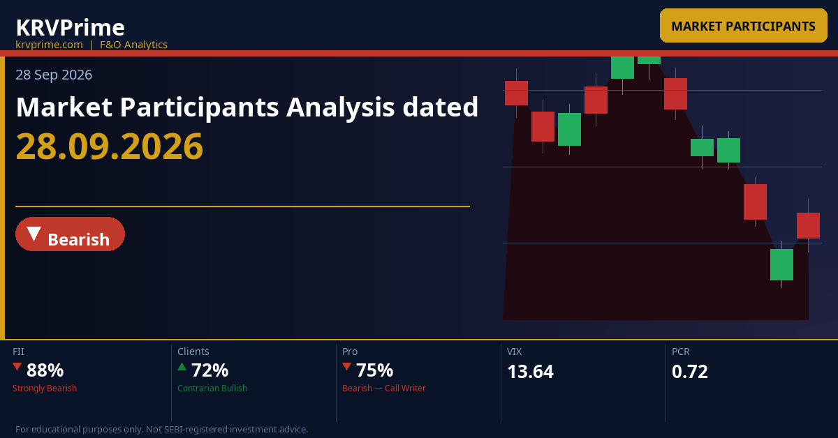 Market Participants Analysis dated 28.09.2026