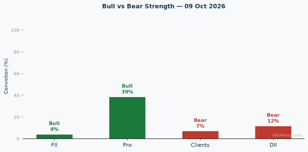 Bull vs Bear Conviction