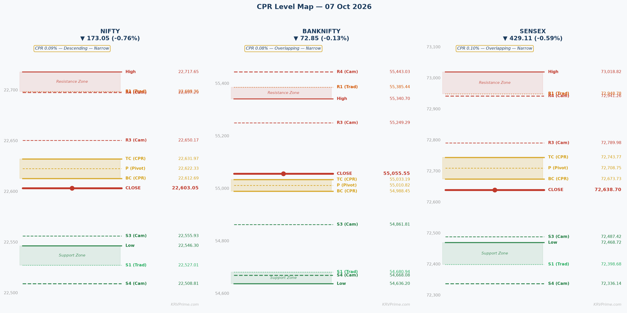CPR Level Map — NIFTY / BANKNIFTY / SENSEX