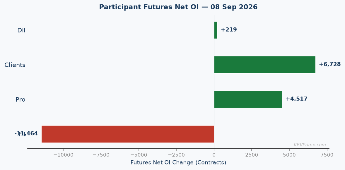 Participant Futures Net OI