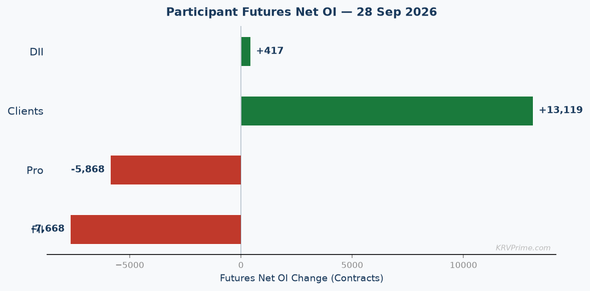 Participant Futures Net OI