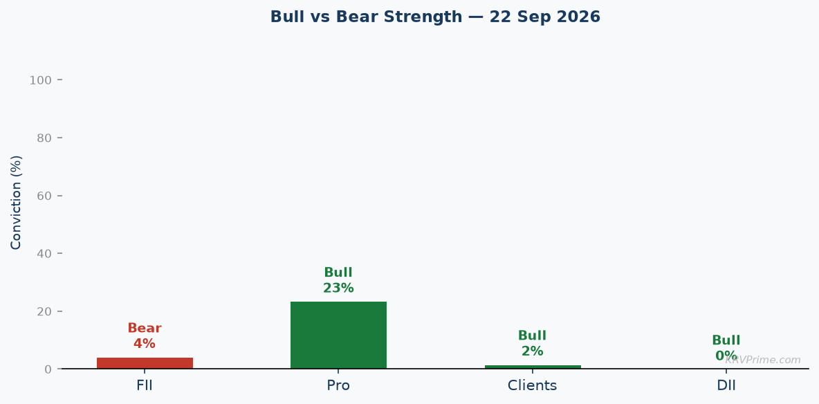 Bull vs Bear Conviction