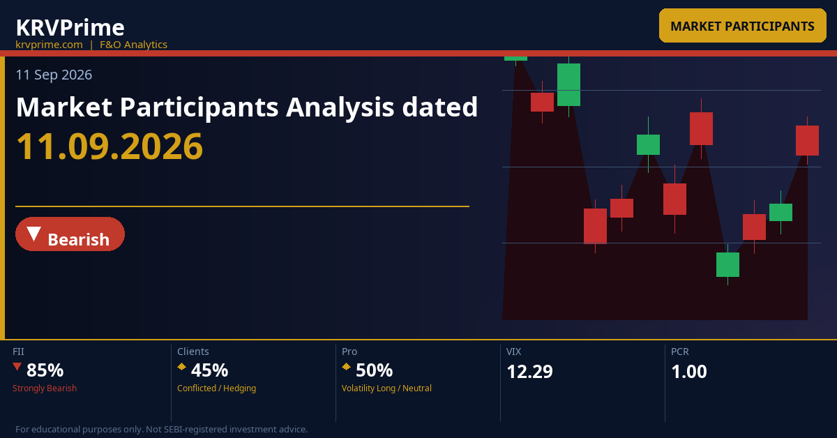 Market Participants Analysis dated 11.09.2026