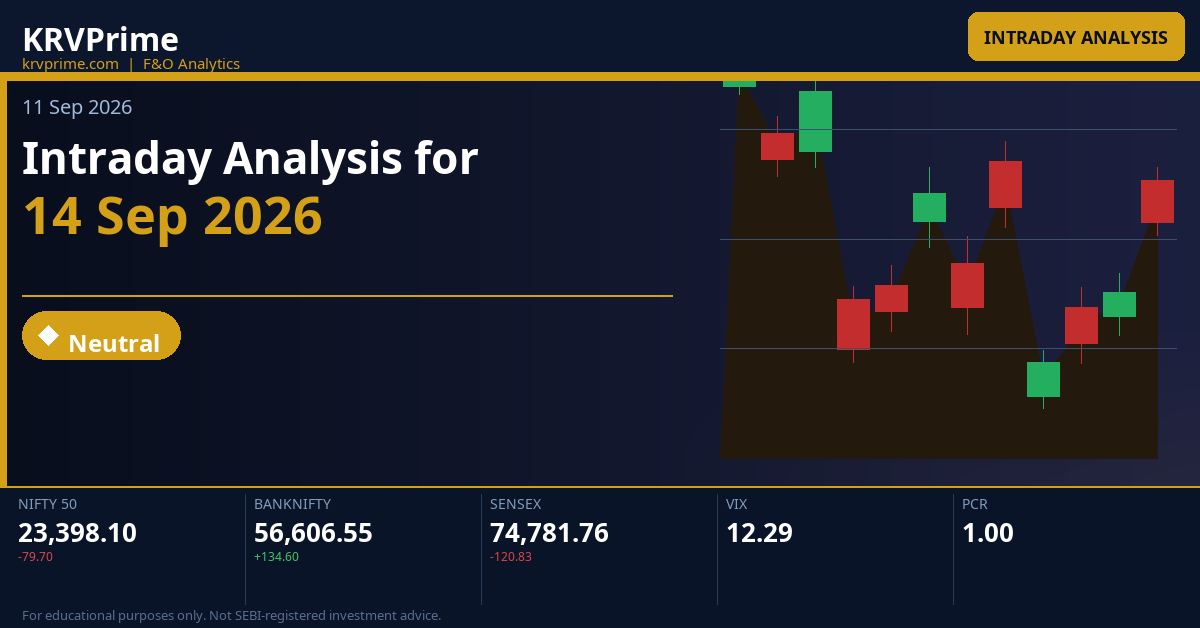 Intraday Analysis for 14 Sep 2026