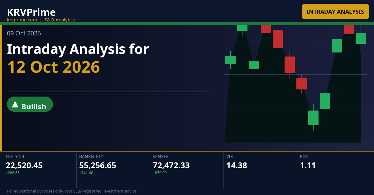 Intraday Analysis for 12 Oct 2026