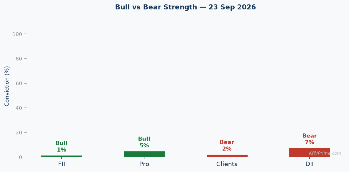 Bull vs Bear Conviction