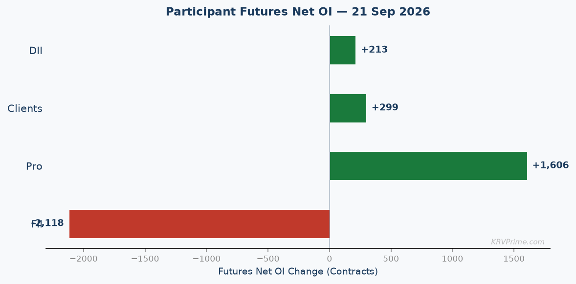 Participant Futures Net OI