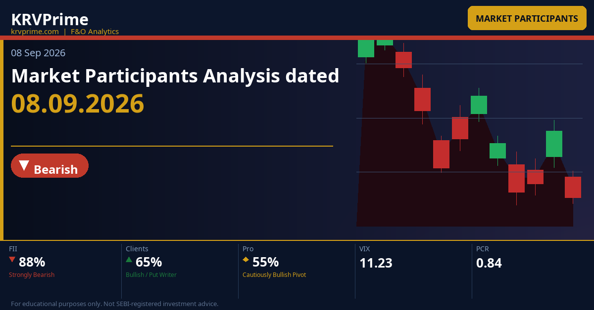 Market Participants Analysis dated 08.09.2026