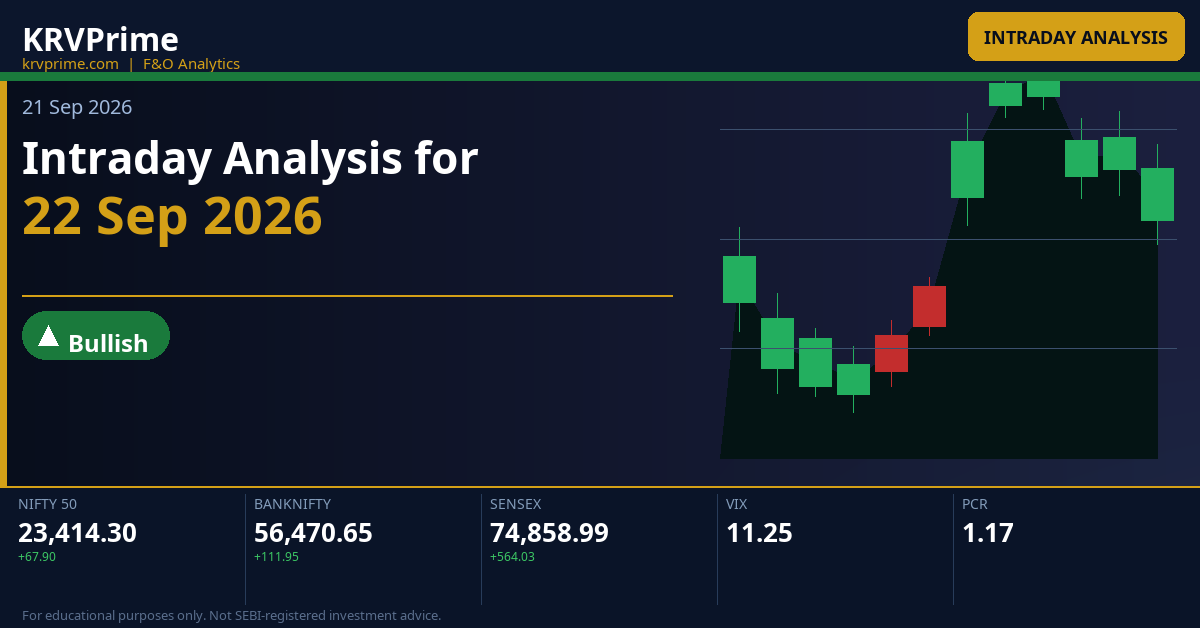 Intraday Analysis for 22 Sep 2026