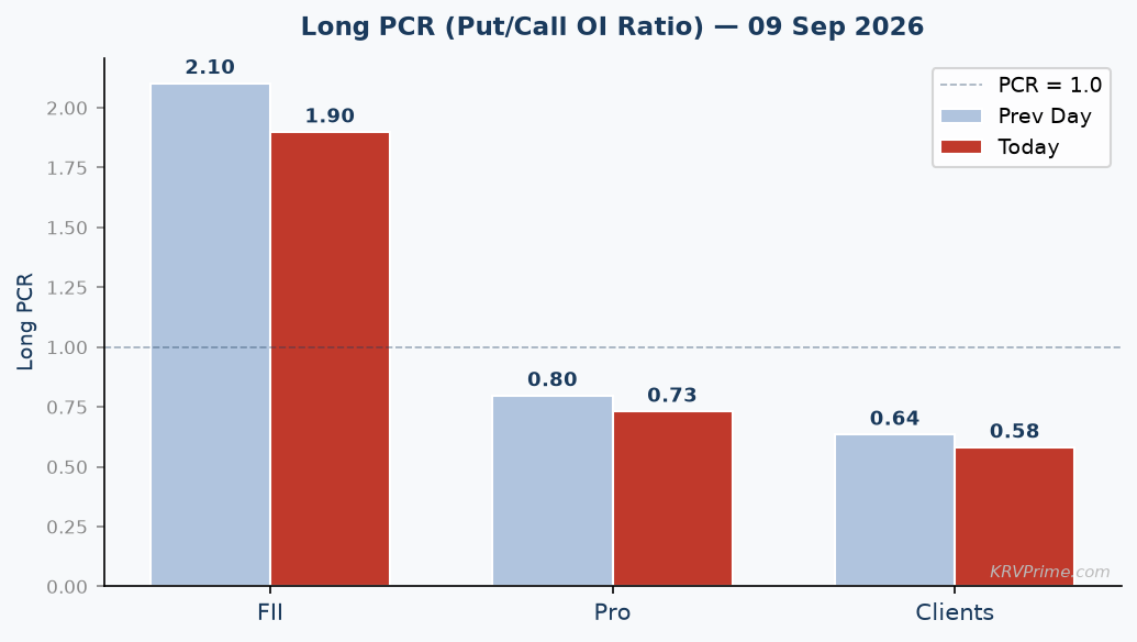 Long PCR Trend