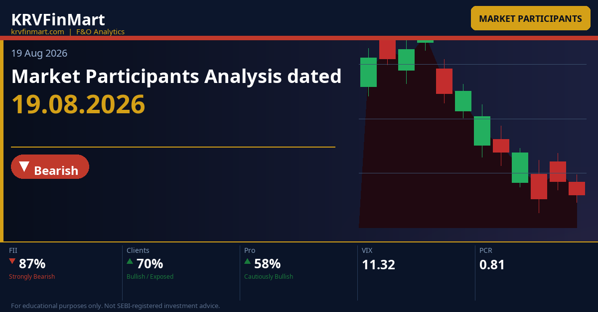 Market Participants Analysis dated 19.08.2026