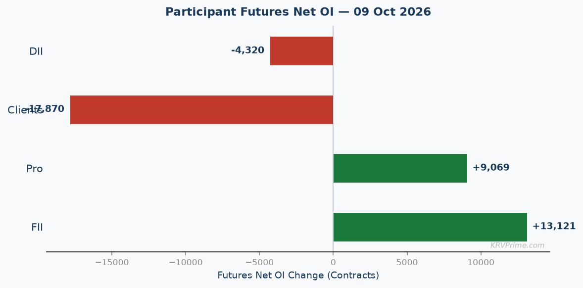 Participant Futures Net OI