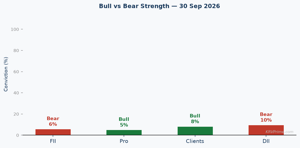 Bull vs Bear Conviction