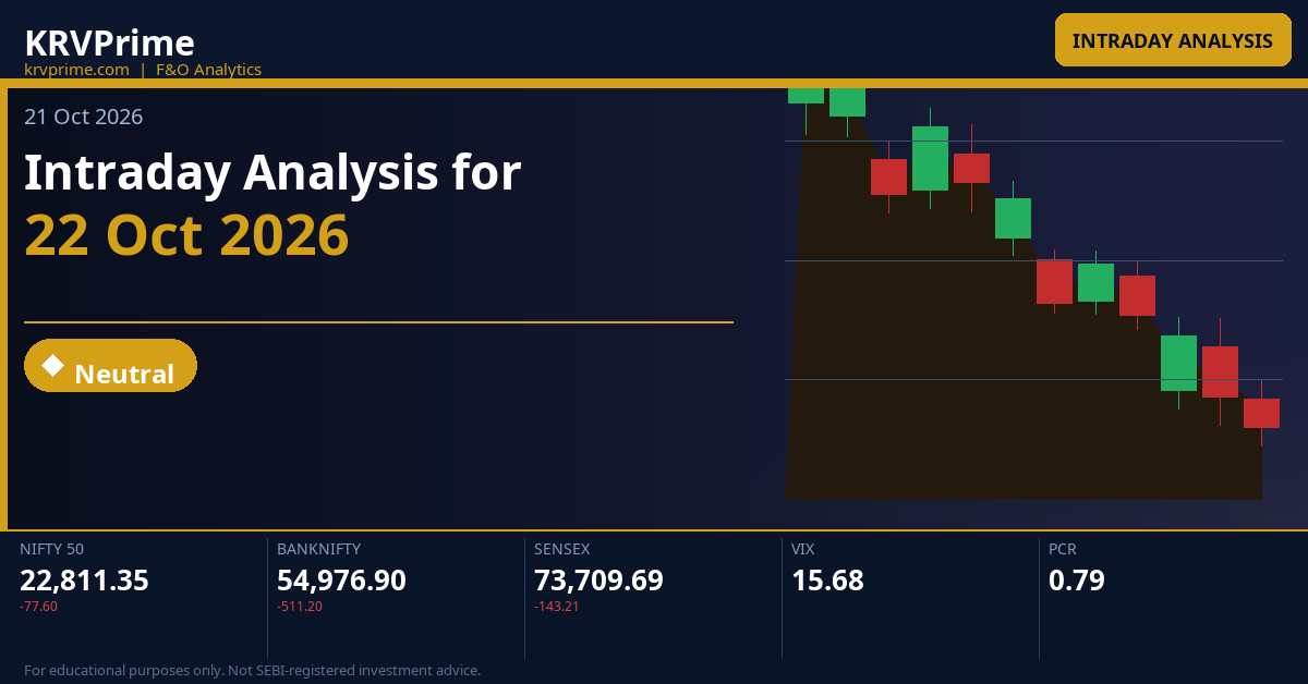 Intraday Analysis for 22 Oct 2026