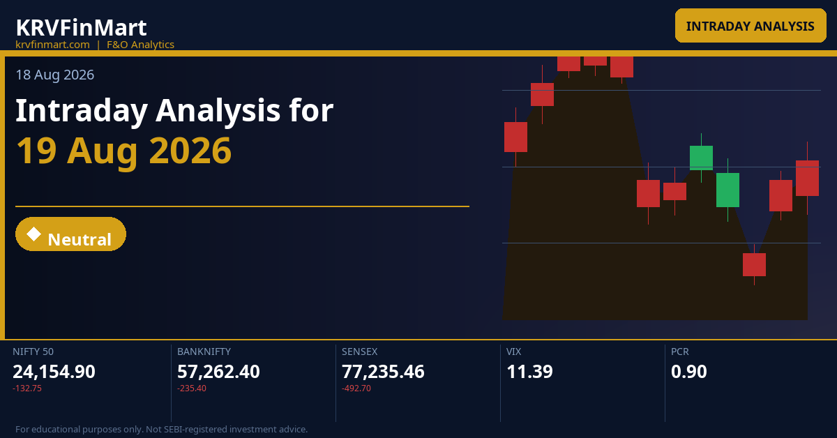 Intraday Analysis for 19 Aug 2026