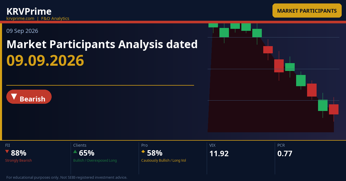 Market Participants Analysis dated 09.09.2026