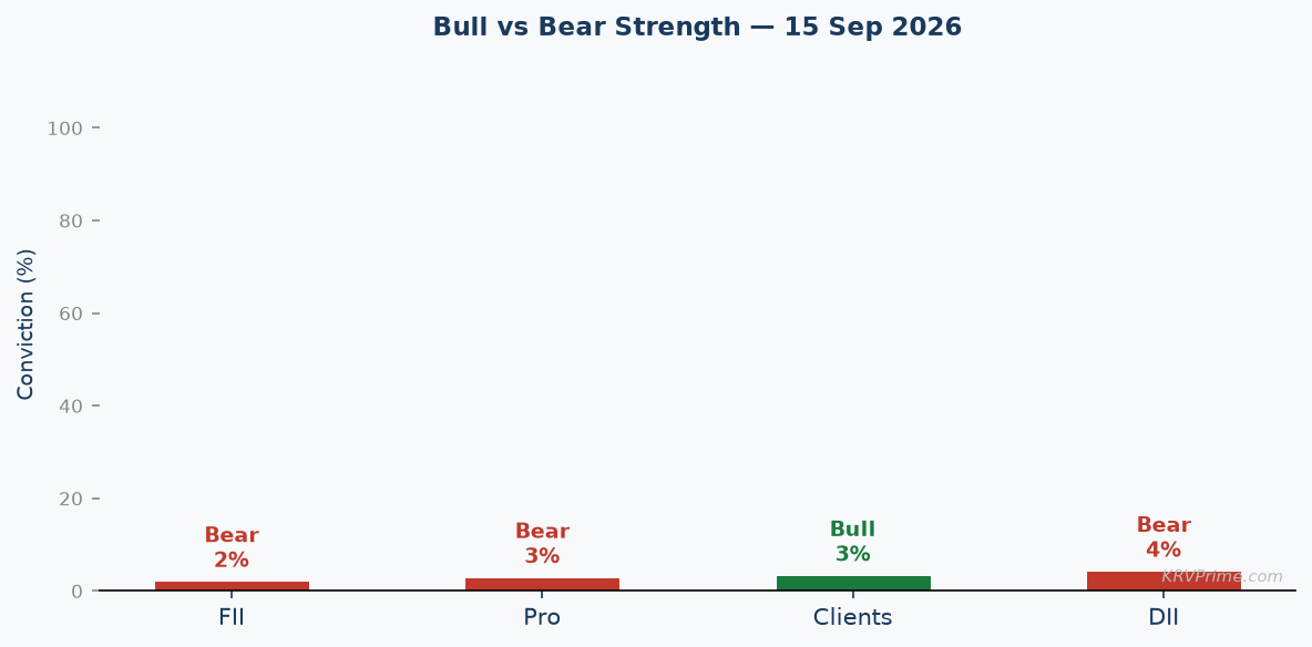 Bull vs Bear Conviction